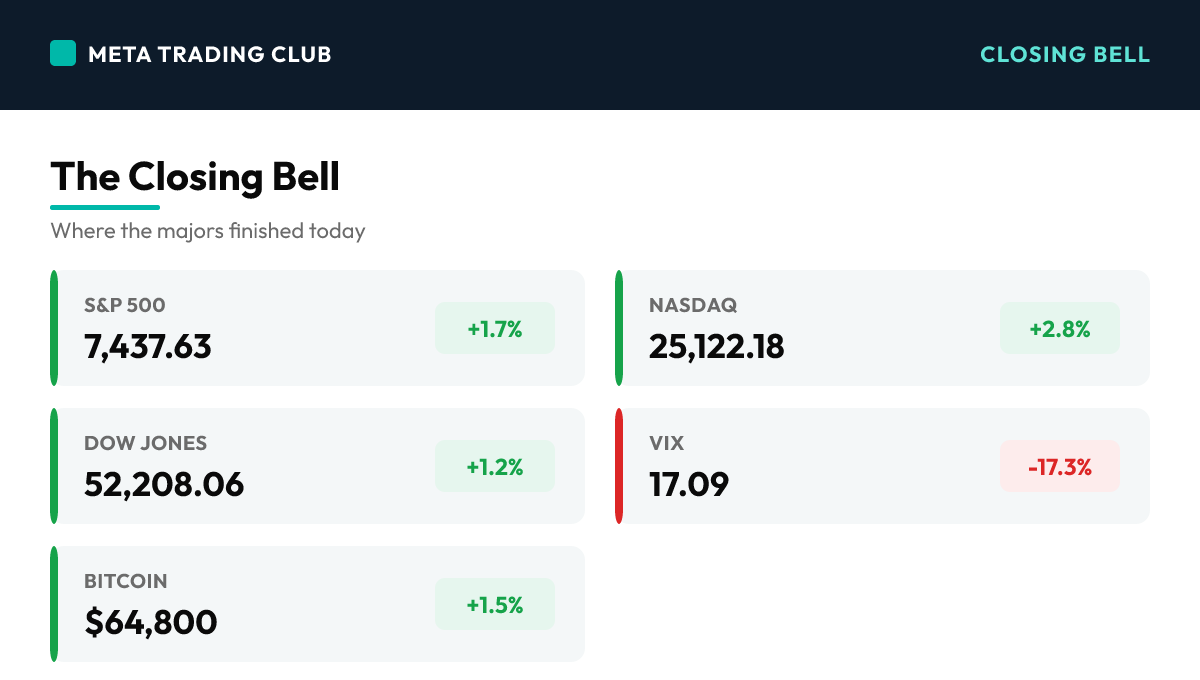 MTC market close scoreboard Thursday, July 30, 2026