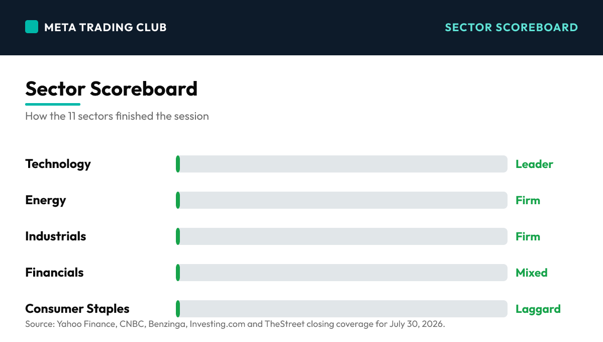 Sector performance scoreboard Thursday, July 30, 2026