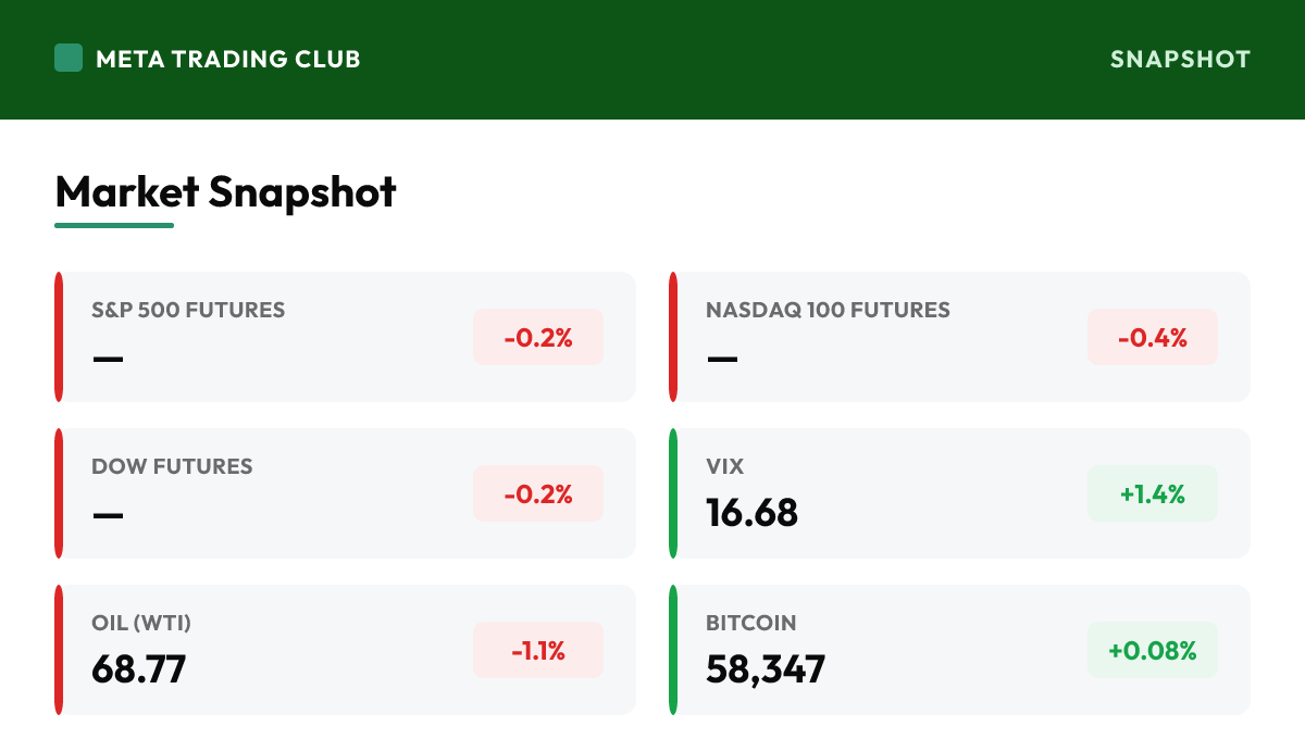 MTC market snapshot Wednesday, July 1, 2026