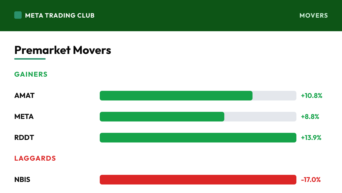 Premarket gainers and laggards Thursday, July 2, 2026