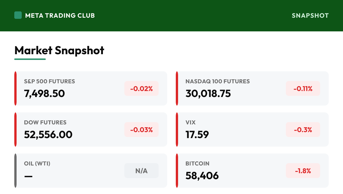 MTC market snapshot Thursday, July 2, 2026