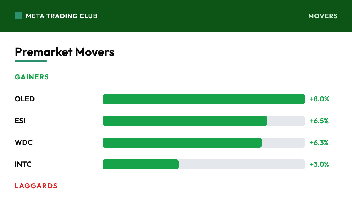 Premarket gainers and laggards Monday, July 6, 2026