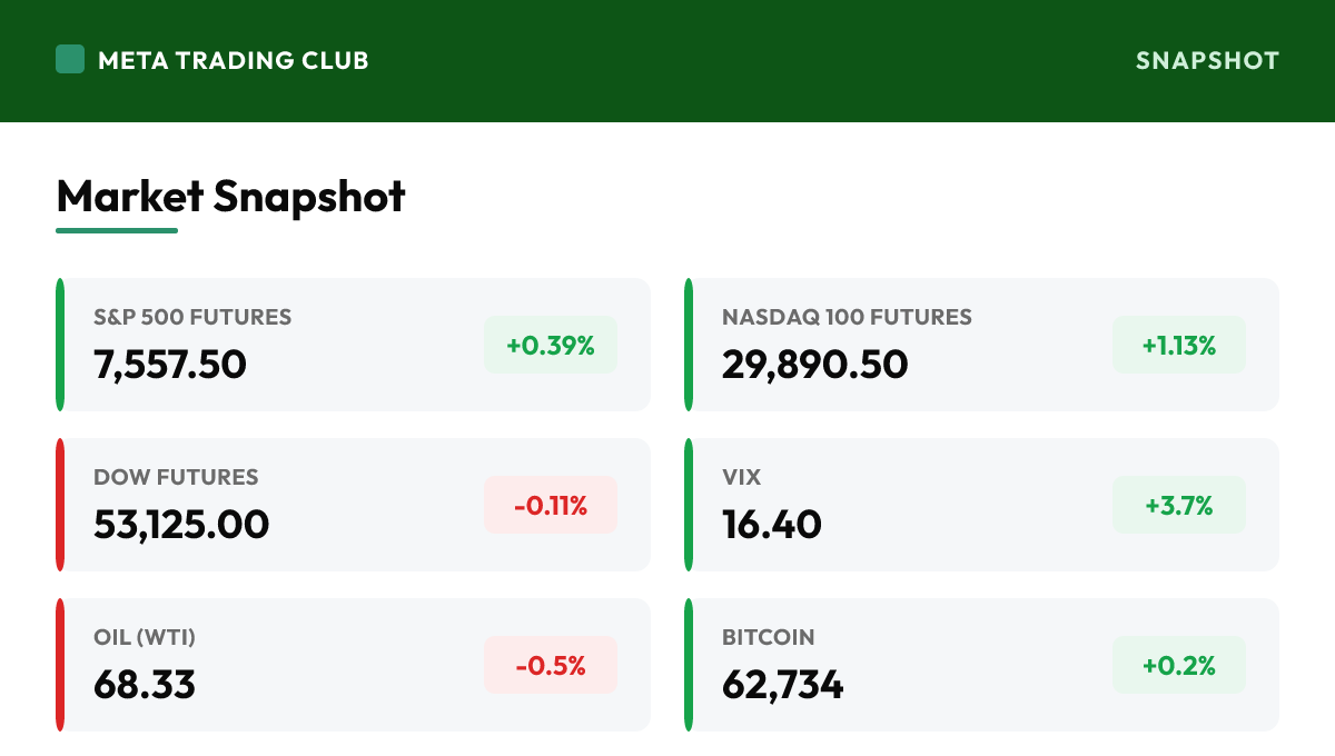 MTC market snapshot Monday, July 6, 2026