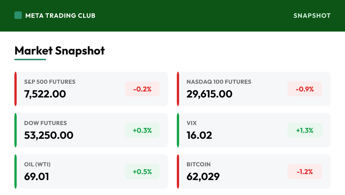 MTC market snapshot Tuesday, July 7, 2026