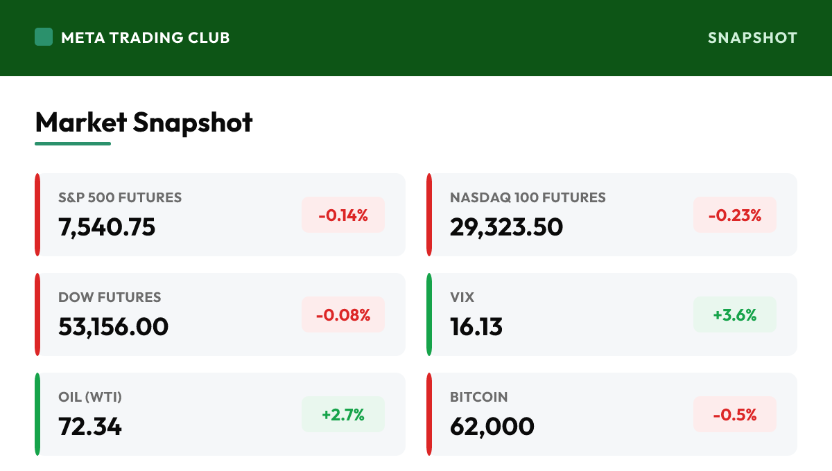 MTC market snapshot Wednesday, July 8, 2026