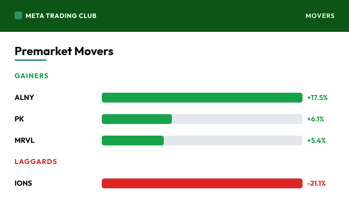 Premarket gainers and laggards Thursday, July 9, 2026