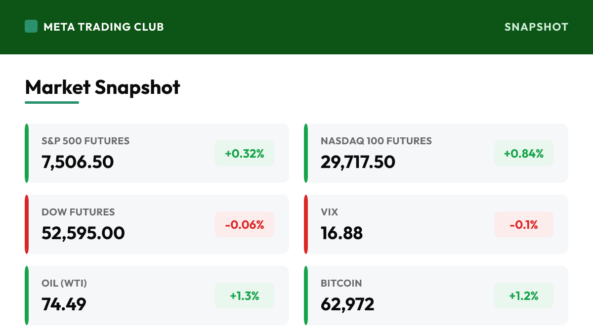 MTC market snapshot Thursday, July 9, 2026