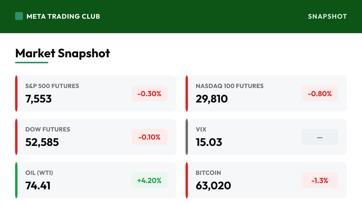 MTC market snapshot Monday, July 13, 2026