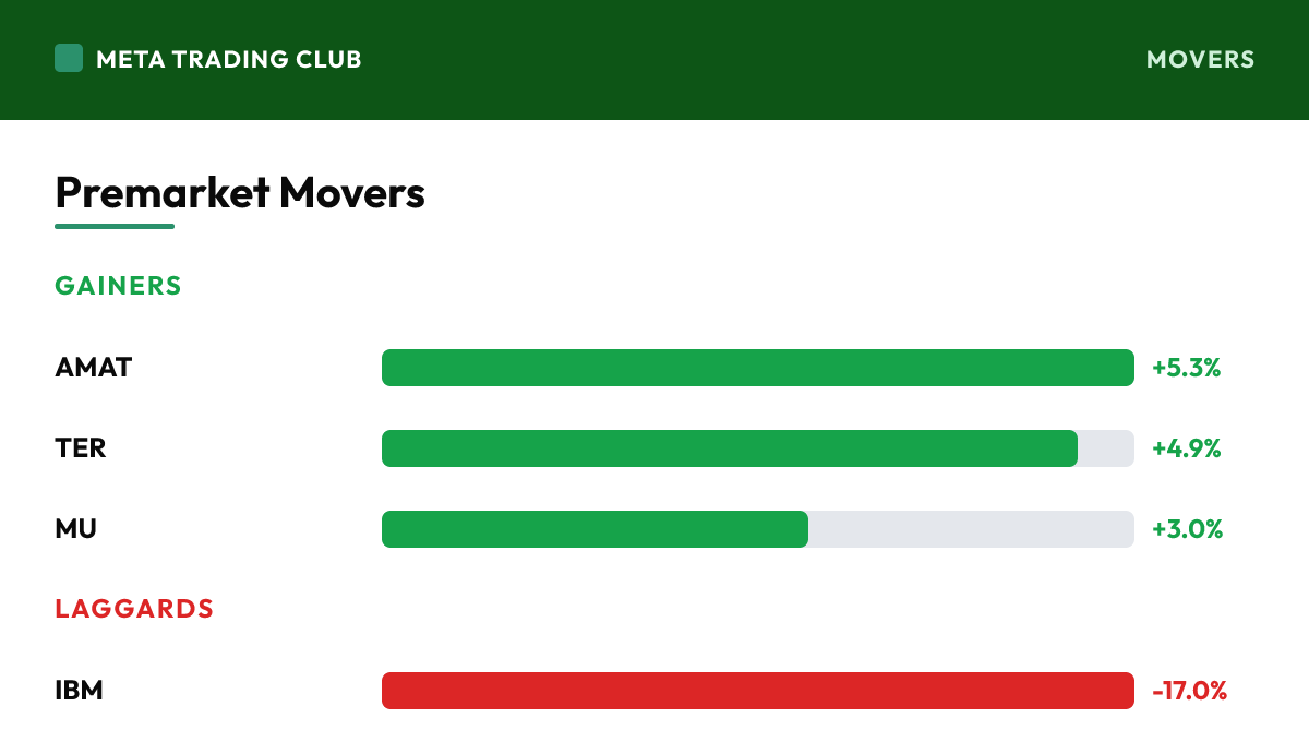 Premarket gainers and laggards Tuesday, July 14, 2026