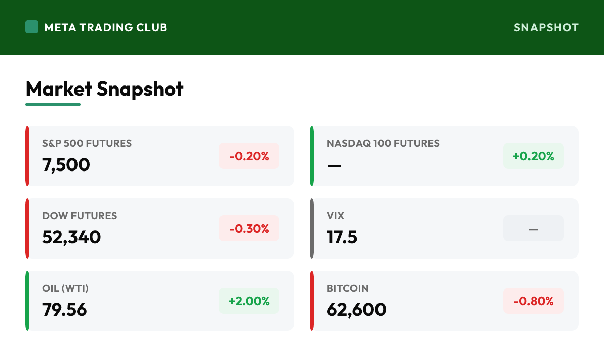 MTC market snapshot Tuesday, July 14, 2026