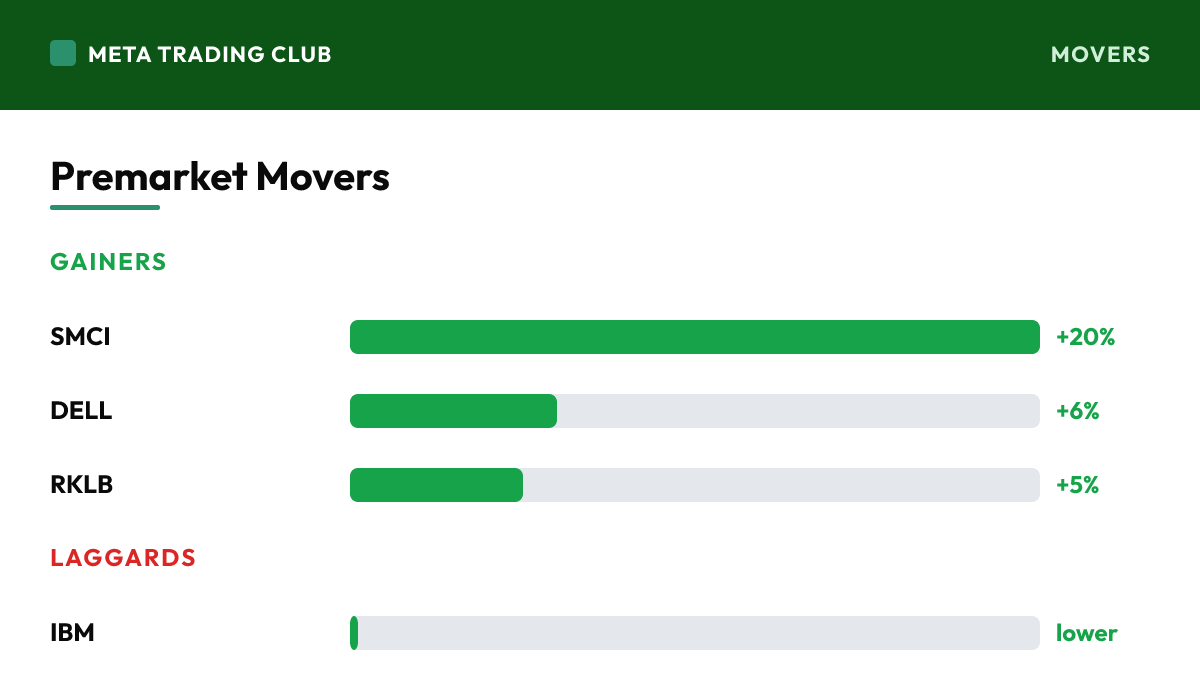 Premarket gainers and laggards Wednesday, July 22, 2026