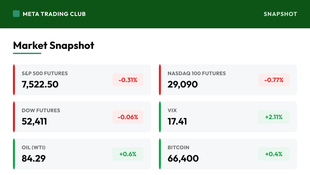 MTC market snapshot Wednesday, July 22, 2026
