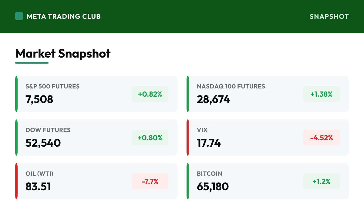 MTC market snapshot Monday, July 27, 2026
