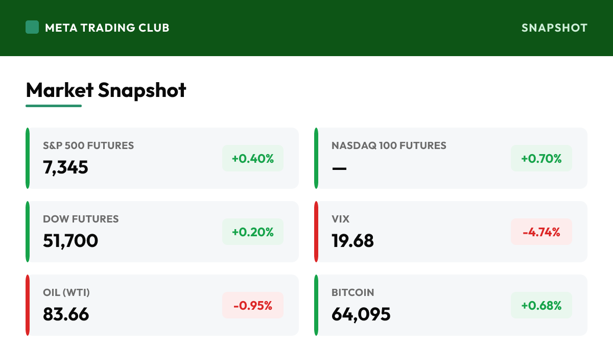 MTC market snapshot Thursday, July 30, 2026
