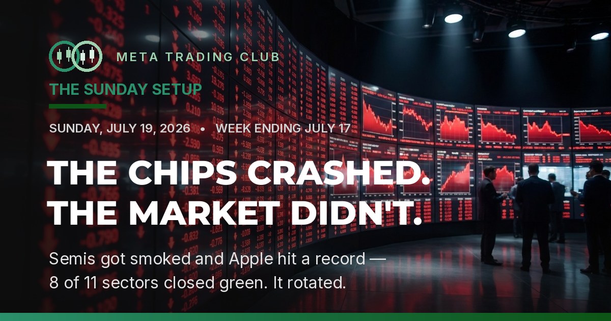 The chips crashed, the market did not — AI chip selloff while 8 of 11 sectors closed green, week ending July 17, 2026