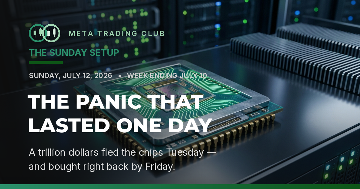 The Sunday Setup weekly market recap featured image — the chip panic that lasted one day, week ending July 10, 2026