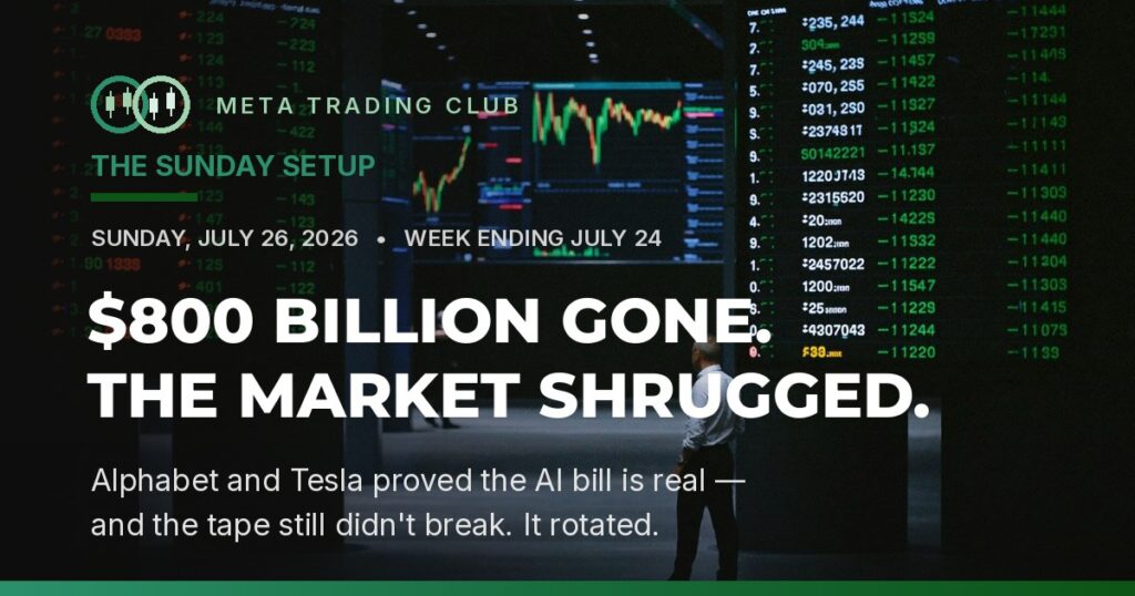 The Mag 7 shed $800 billion in a single day after Alphabet and Tesla earnings; the S&P 500 still finished the week near flat as money rotated