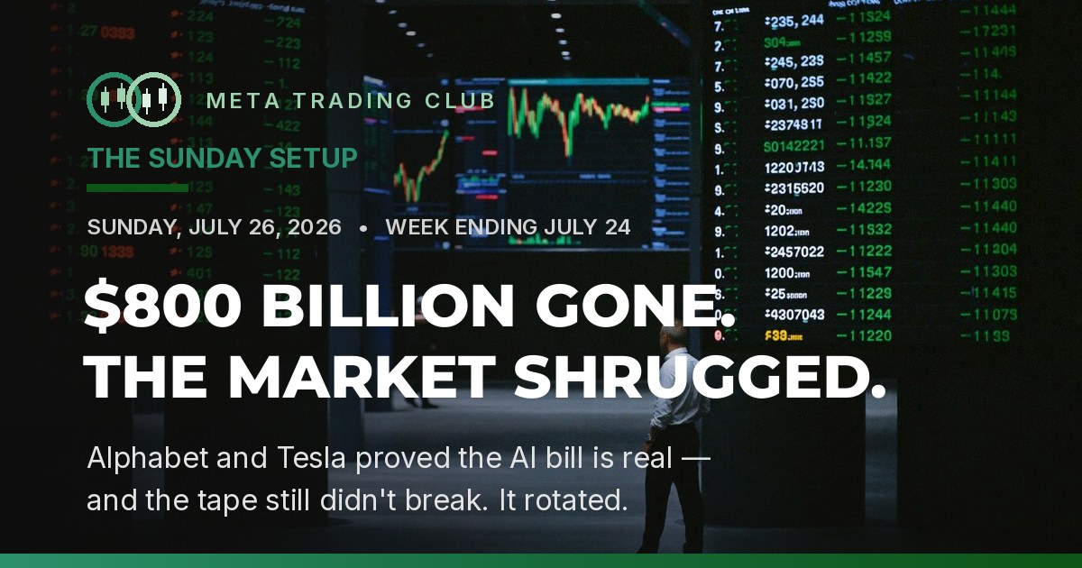 The Mag 7 shed $800 billion in a single day after Alphabet and Tesla earnings; the S&P 500 still finished the week near flat as money rotated