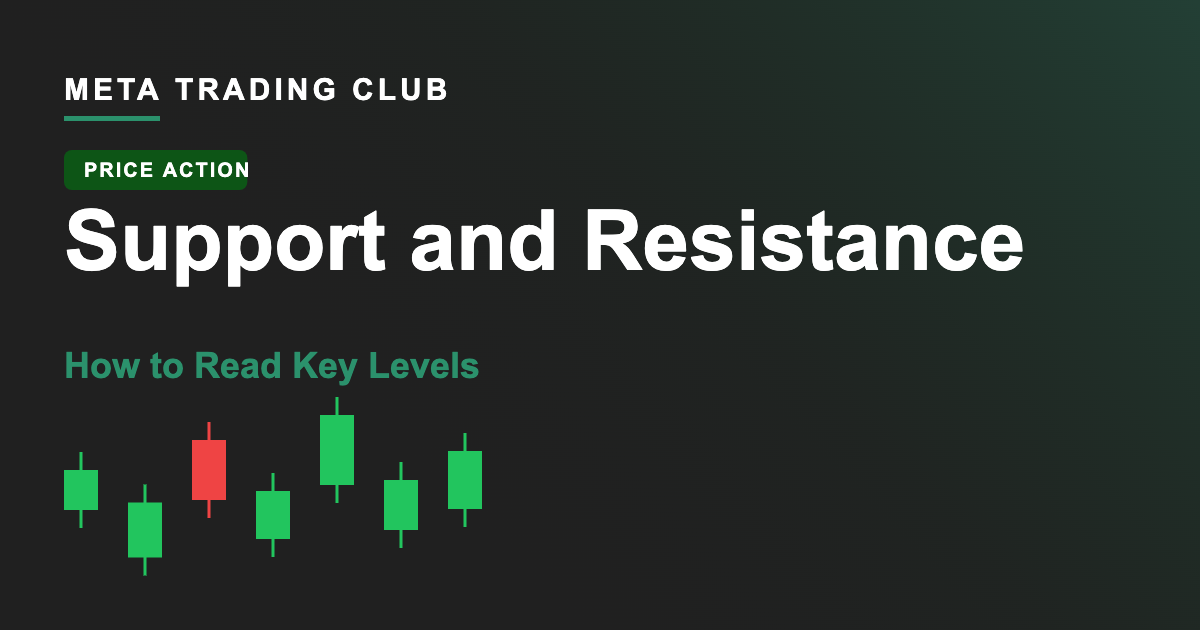 What Is Support and Resistance? How to Read Key Levels