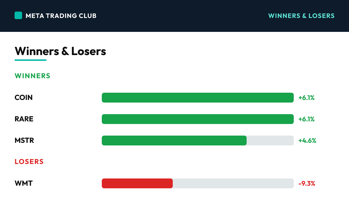 Today's biggest winners and losers Thursday, August 20, 2026