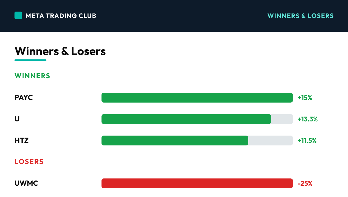 Today's biggest winners and losers Thursday, August 6, 2026