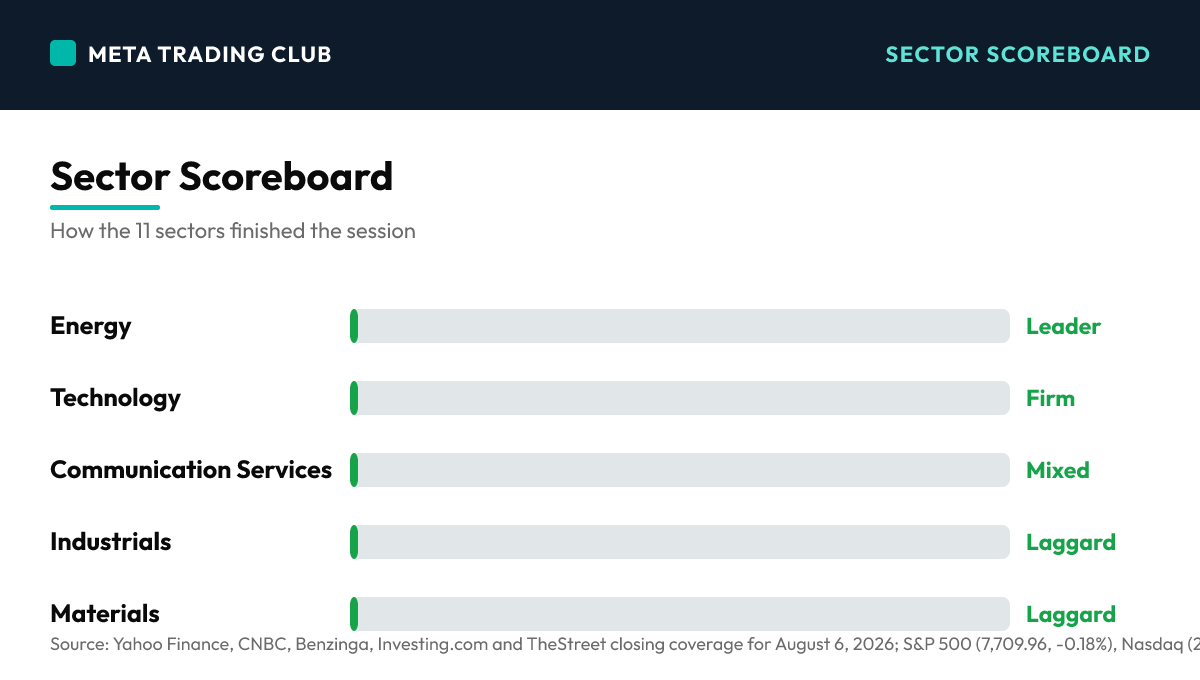 Sector performance scoreboard Thursday, August 6, 2026