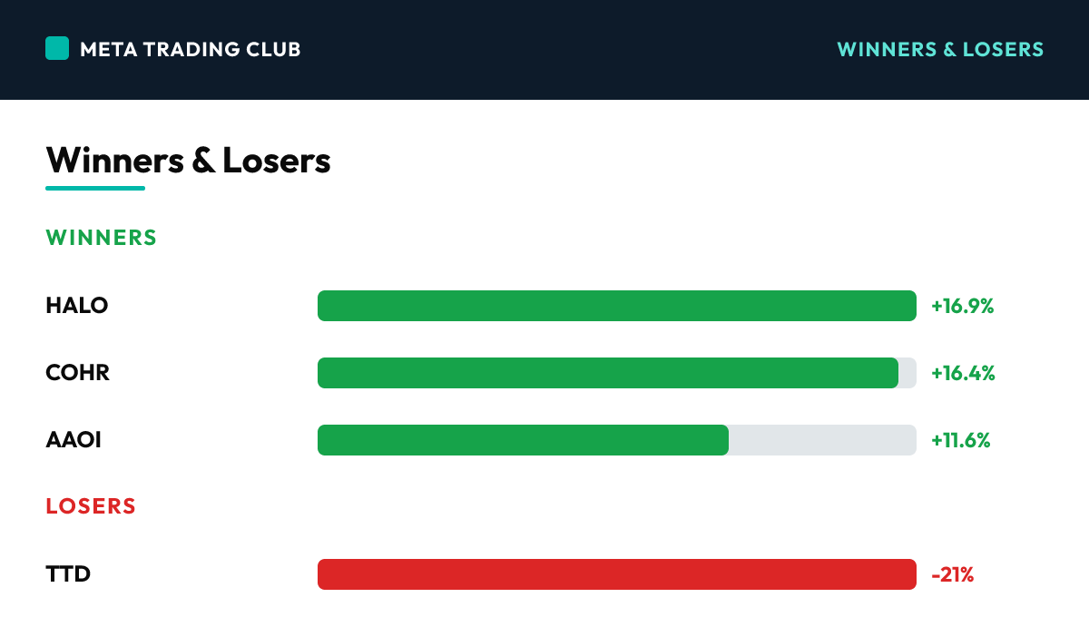 Today's biggest winners and losers Friday, August 7, 2026