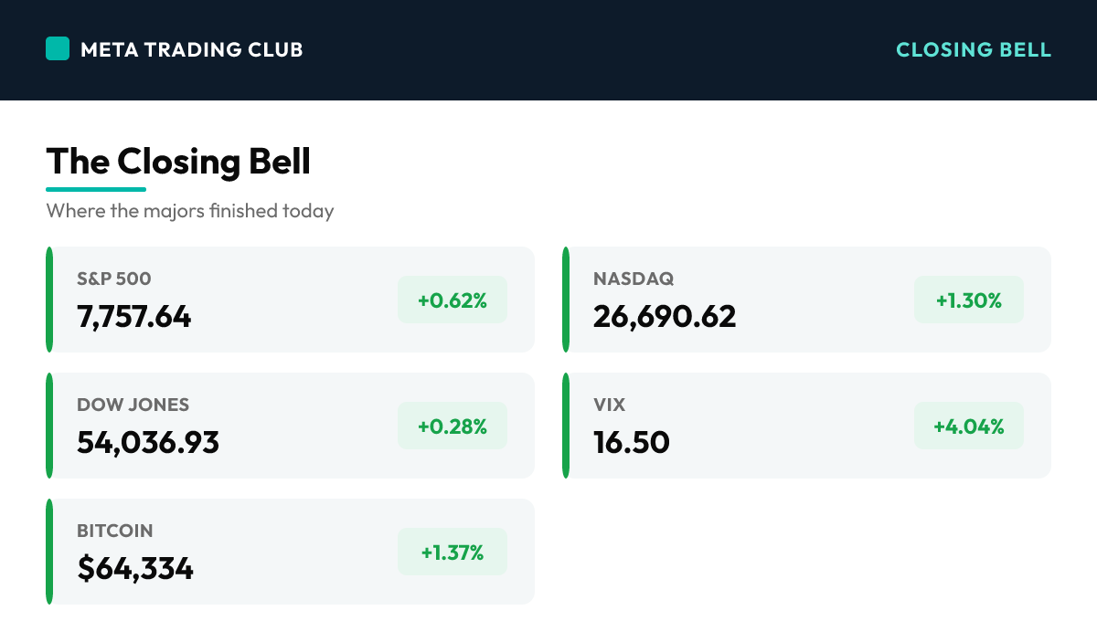 MTC market close scoreboard Friday, August 7, 2026