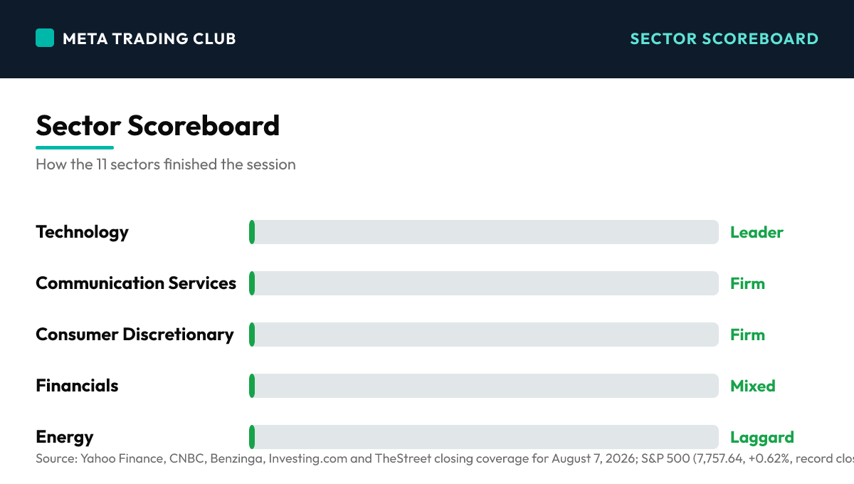 Sector performance scoreboard Friday, August 7, 2026
