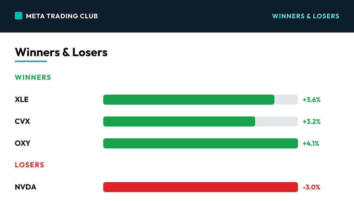 Today's biggest winners and losers Monday, August 10, 2026