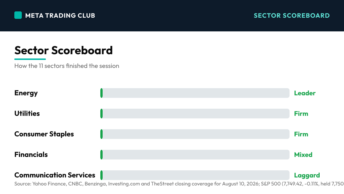 Sector performance scoreboard Monday, August 10, 2026
