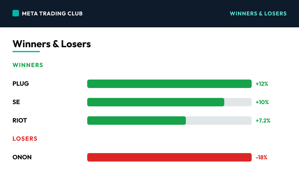 Today's biggest winners and losers Tuesday, August 11, 2026