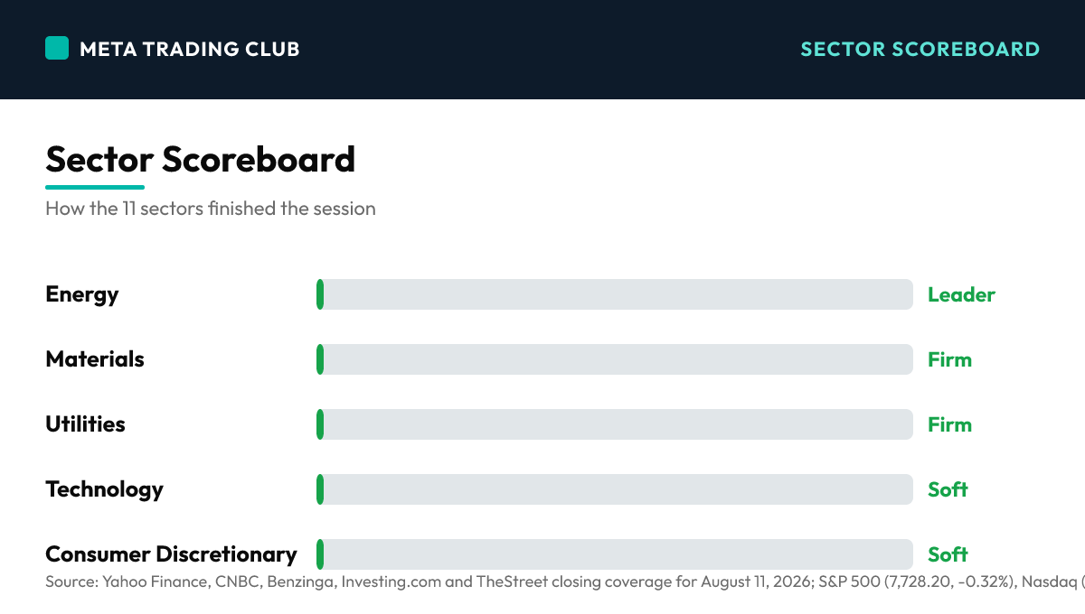 Sector performance scoreboard Tuesday, August 11, 2026