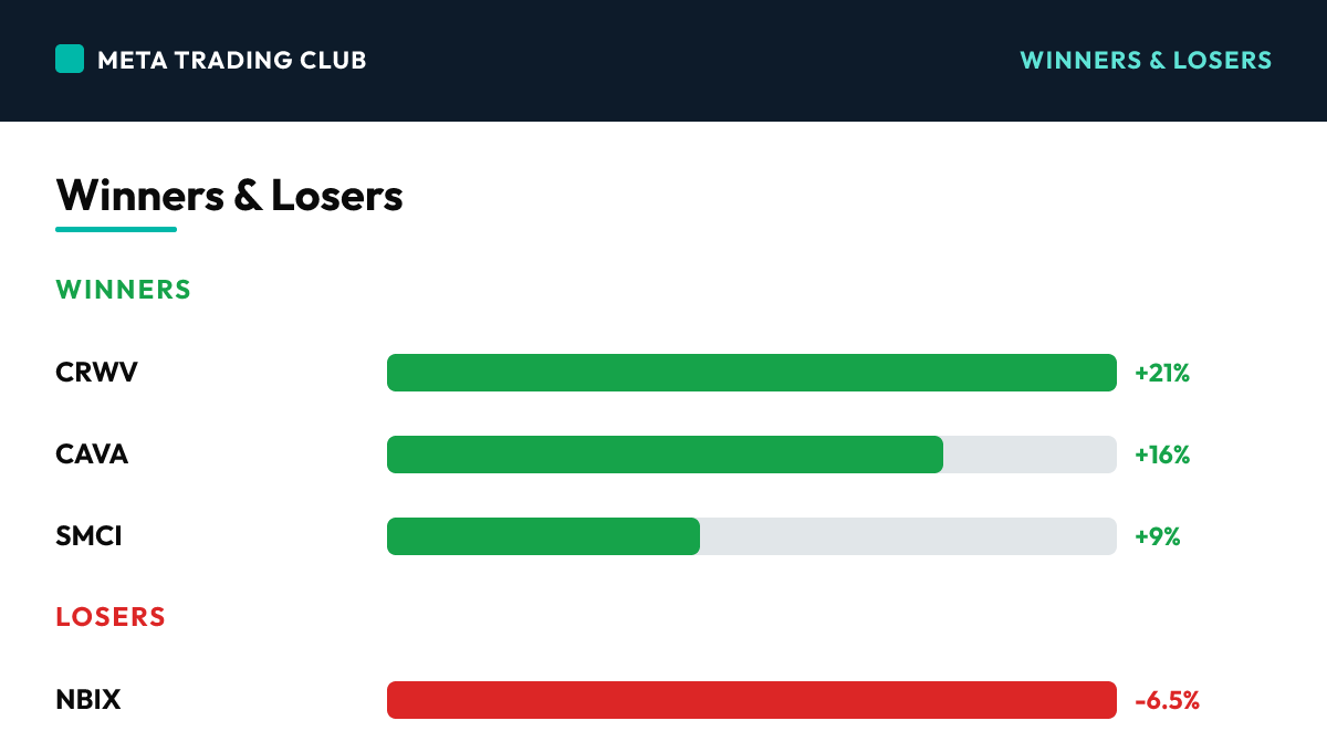 Today's biggest winners and losers Wednesday, August 12, 2026