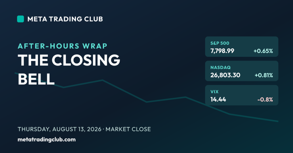 Market close August 13, 2026 — S&P 500 taps 7,800 as PPI cools
