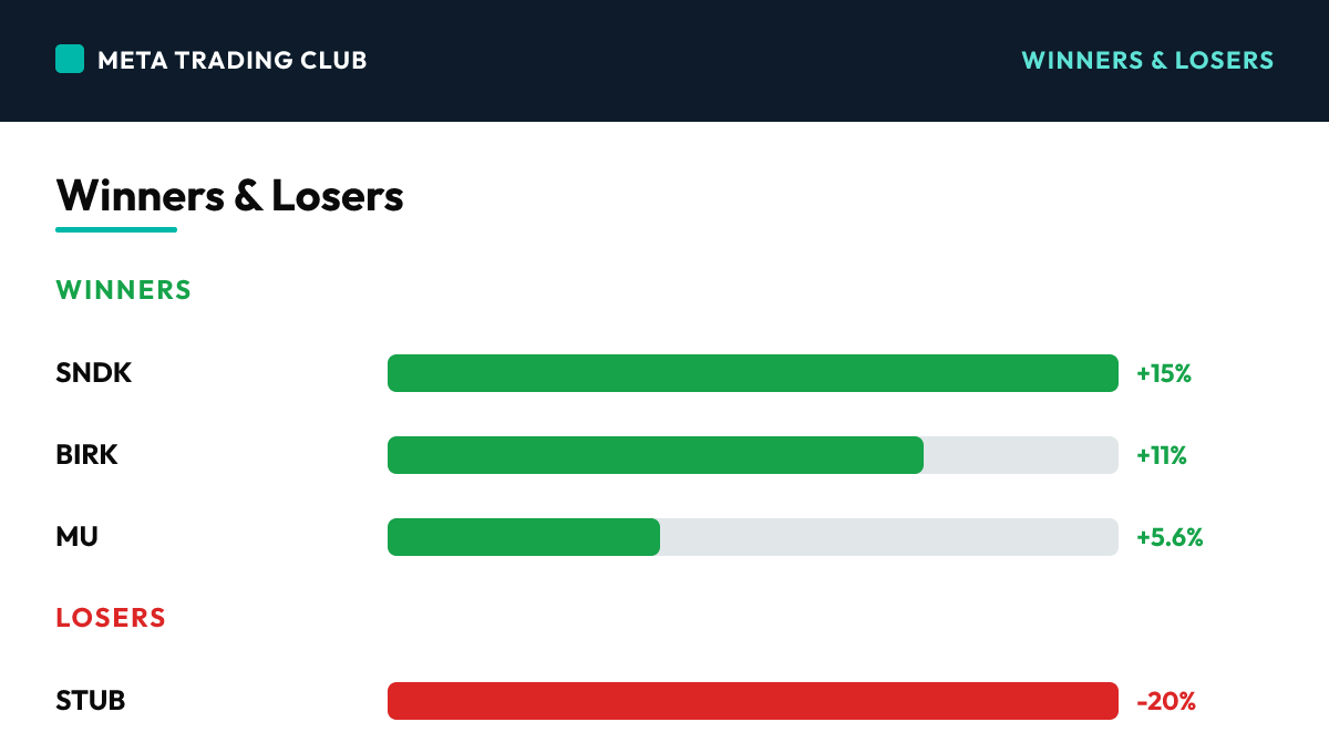 Today's biggest winners and losers Thursday, August 13, 2026