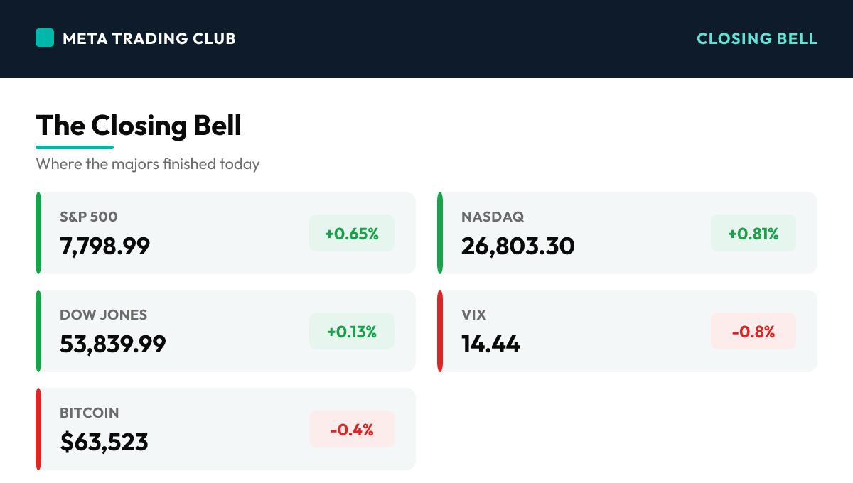 MTC market close scoreboard Thursday, August 13, 2026