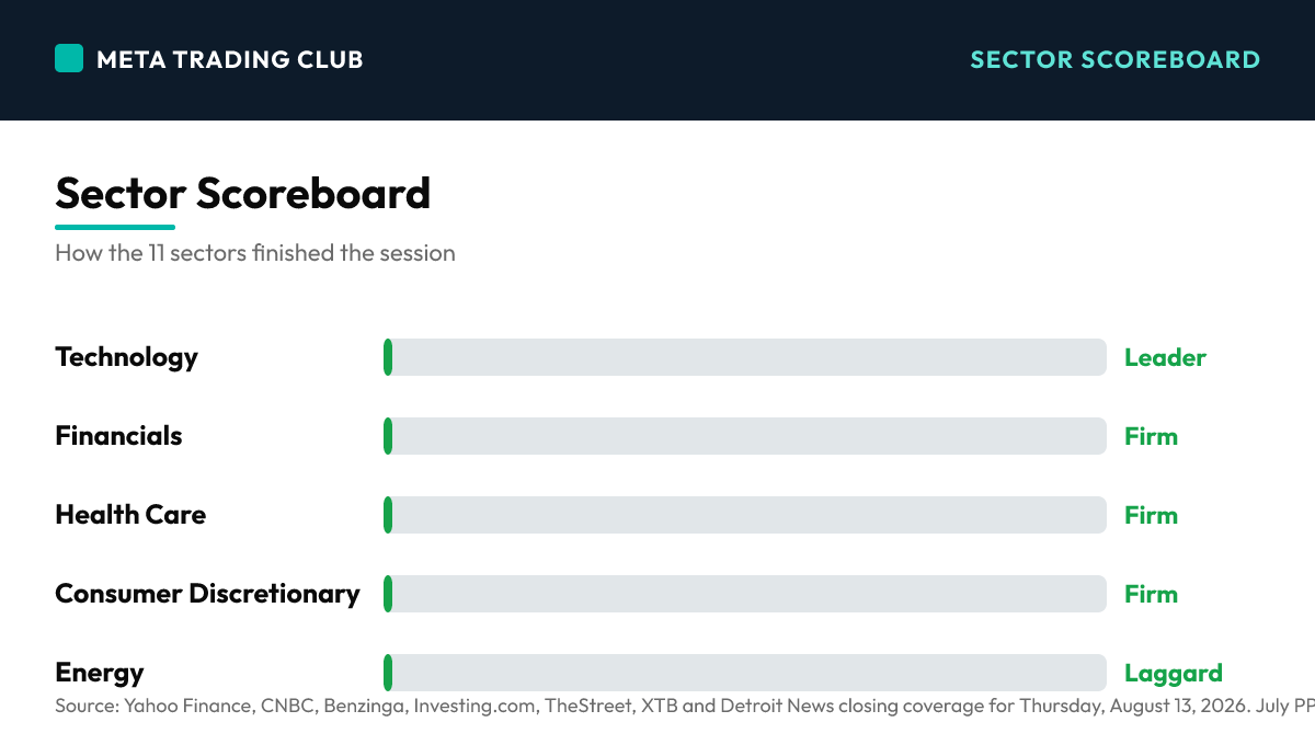 Sector performance scoreboard Thursday, August 13, 2026