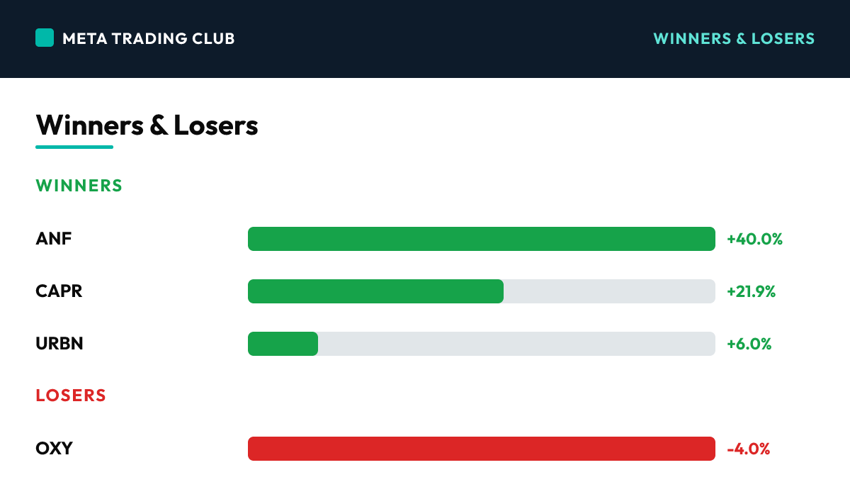 Today's biggest winners and losers Wednesday, August 26, 2026