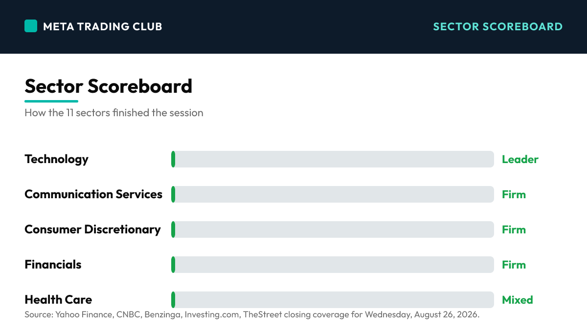 Sector performance scoreboard Wednesday, August 26, 2026