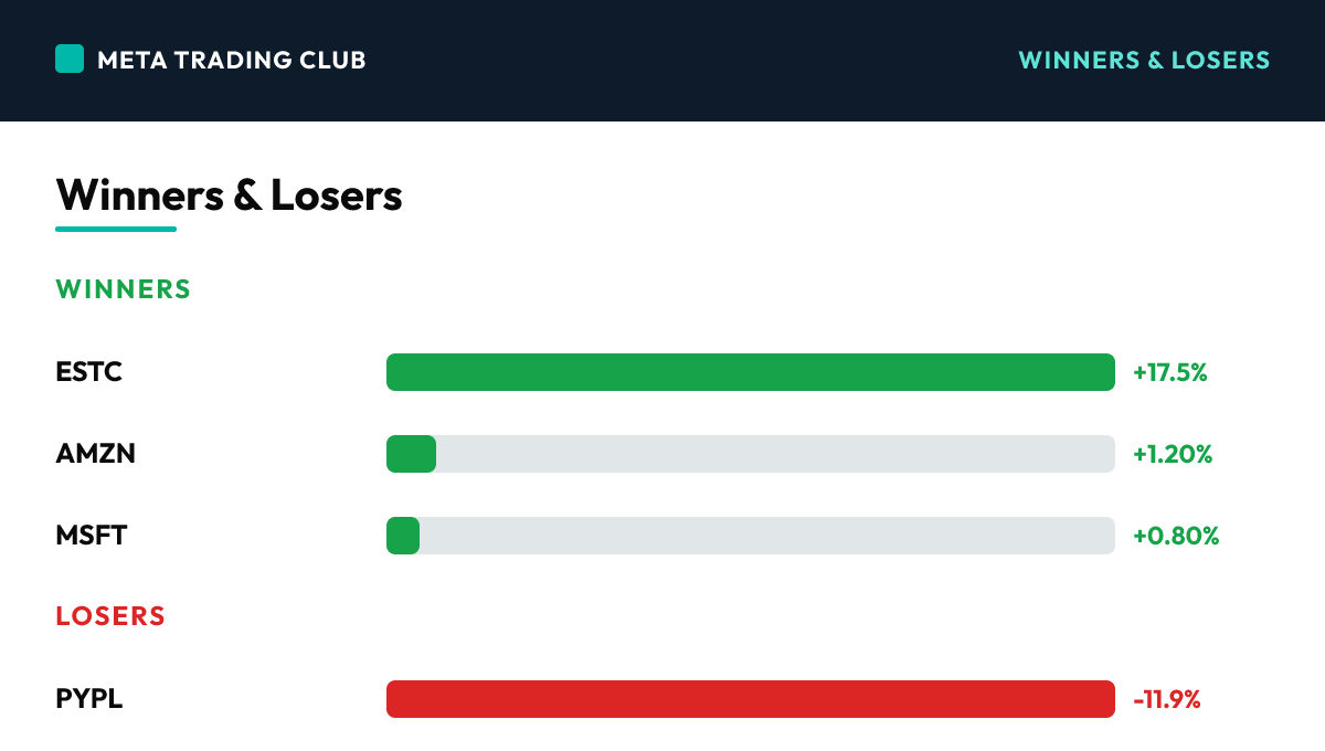 Today's biggest winners and losers Friday, August 28, 2026