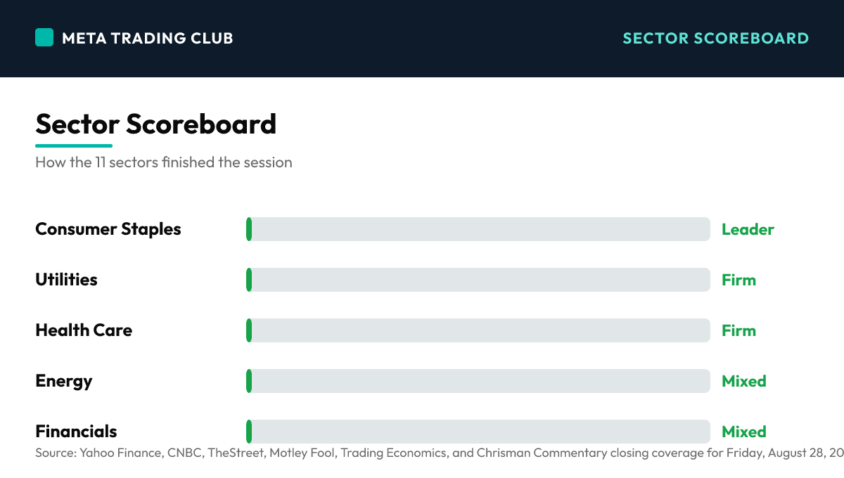 Sector performance scoreboard Friday, August 28, 2026