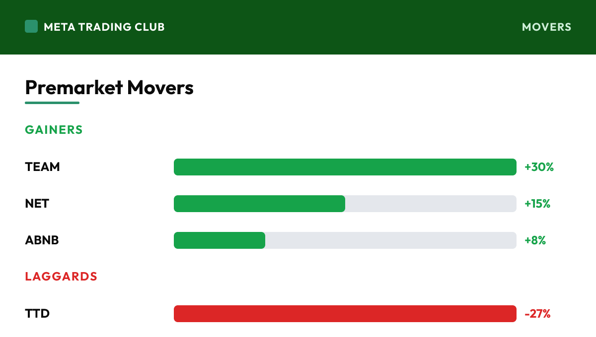 Premarket gainers and laggards Friday, August 7, 2026