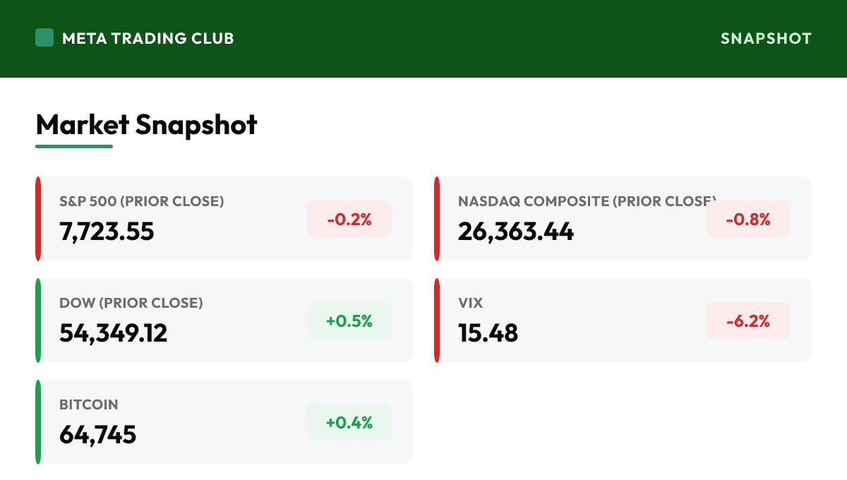 MTC market snapshot Friday, August 7, 2026