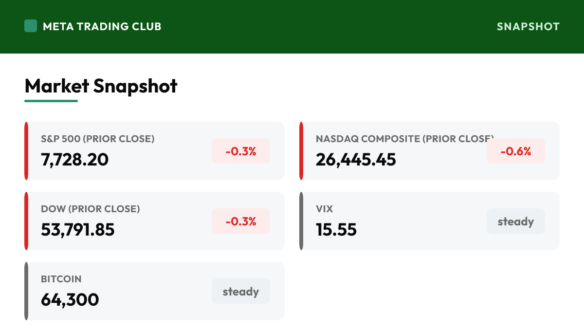 MTC market snapshot Wednesday, August 12, 2026