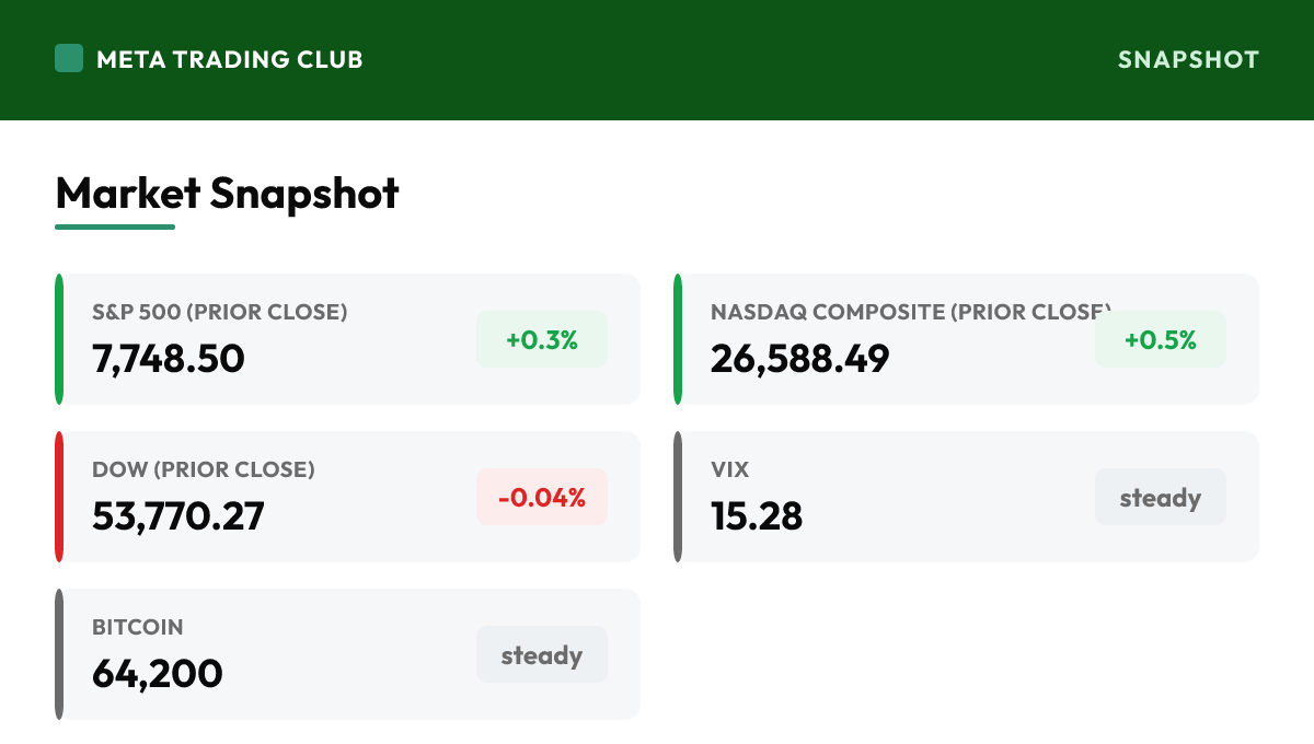 MTC market snapshot Thursday, August 13, 2026