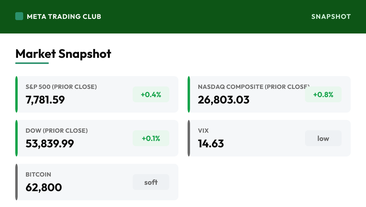 MTC market snapshot Friday, August 14, 2026