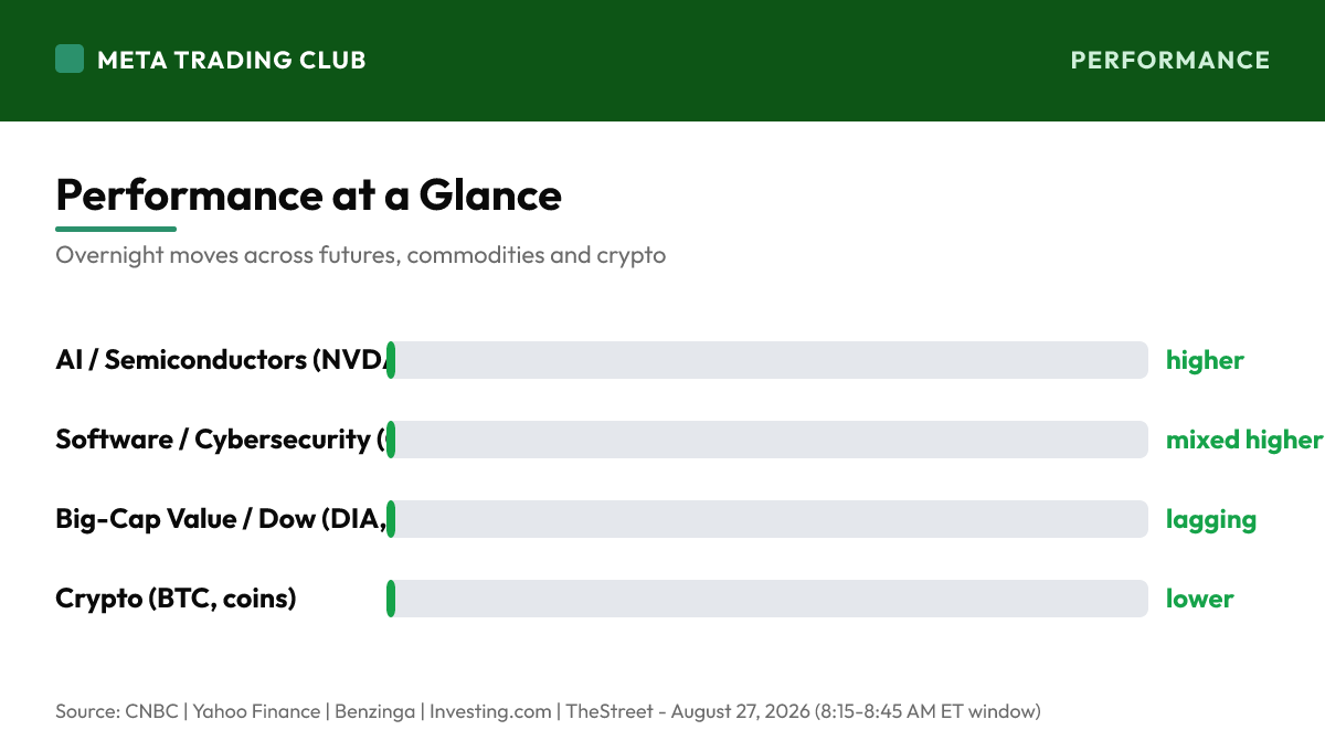 Overnight performance chart Thursday, August 27, 2026