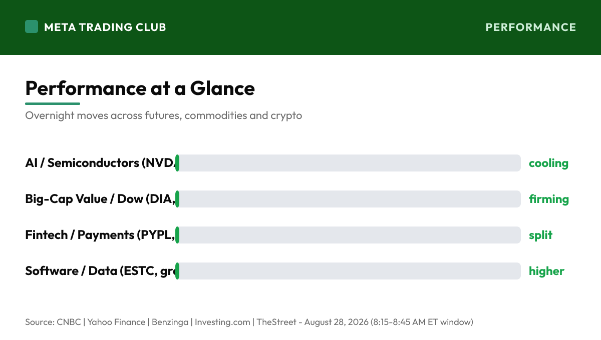 Overnight performance chart Friday, August 28, 2026
