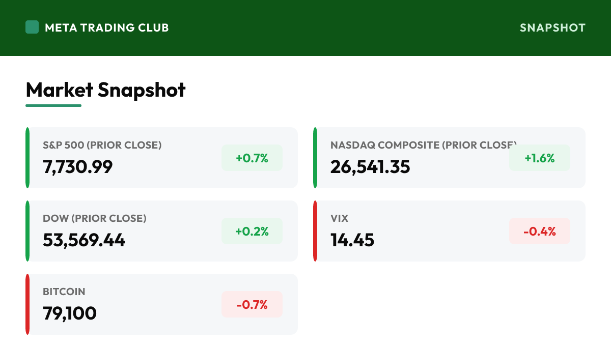 MTC market snapshot Friday, August 28, 2026